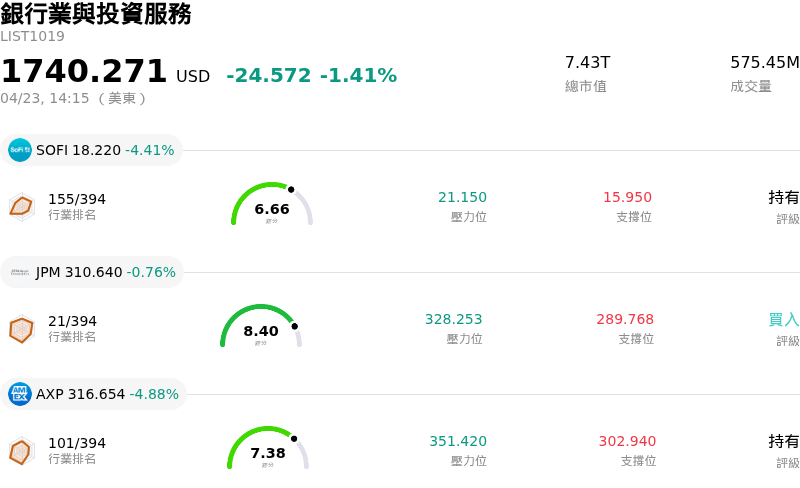銀行業與投資服務
