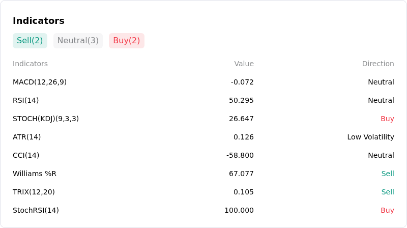 IndicatorAnalysis