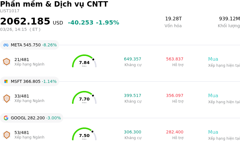 Phần mềm & Dịch vụ CNTT