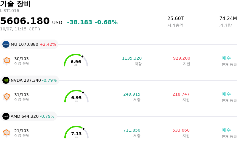 기술 장비