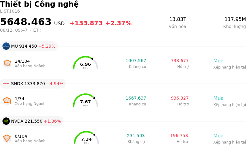 Thiết bị Công nghệ