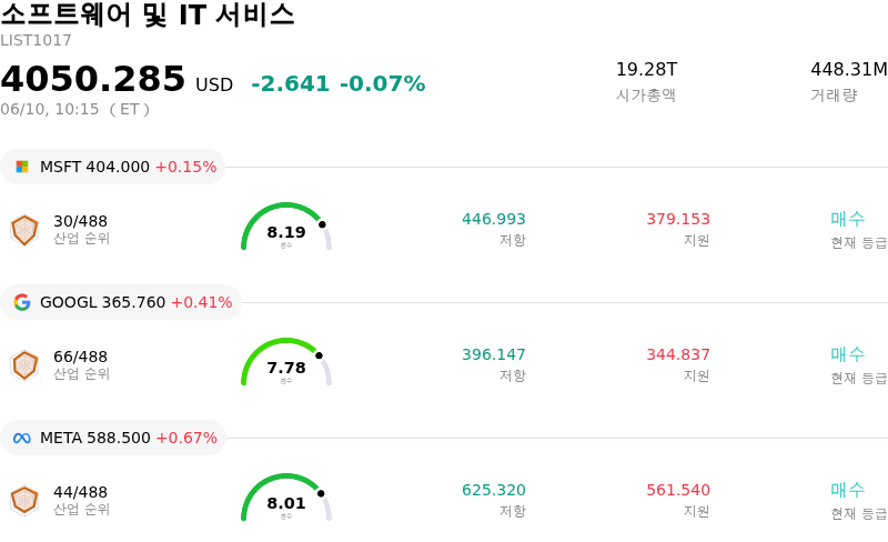 소프트웨어 및 IT 서비스
