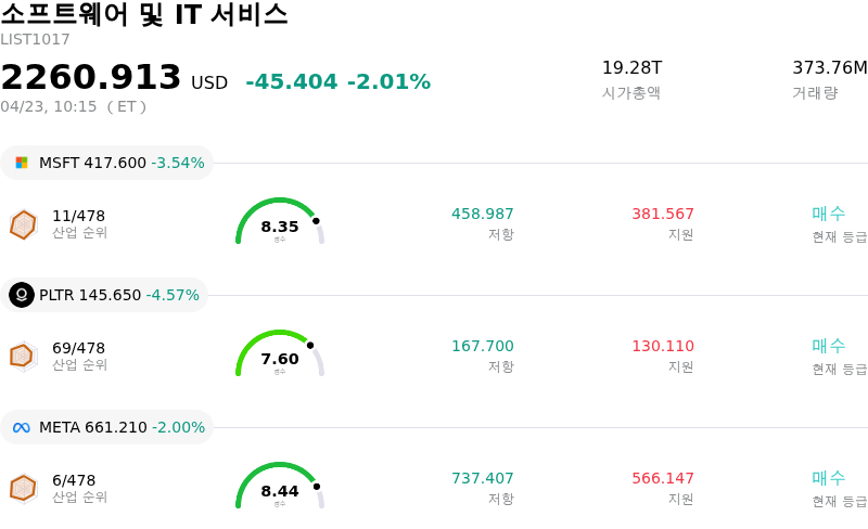 소프트웨어 및 IT 서비스