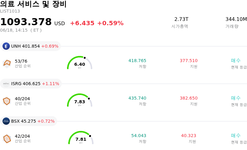 의료 서비스 및 장비