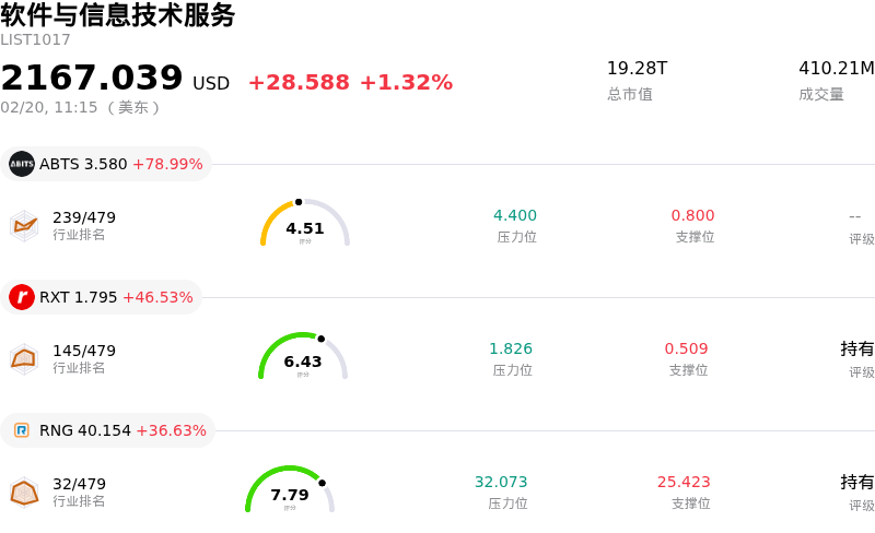 软件与信息技术服务