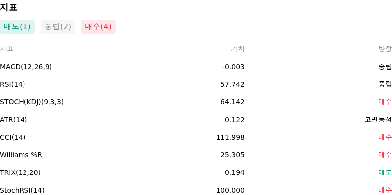 IndicatorAnalysis