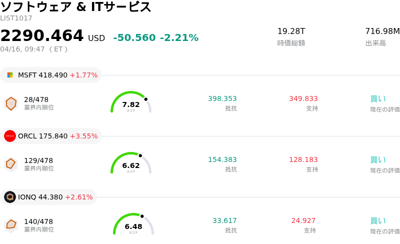 ソフトウェア & ITサービス