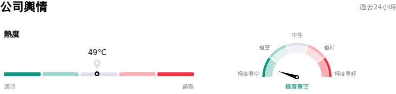 KLA Corp公司輿情