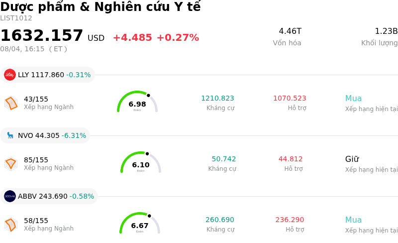 Dược phẩm & Nghiên cứu Y tế