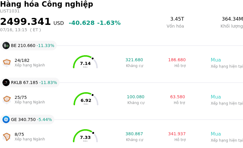 Hàng hóa Công nghiệp