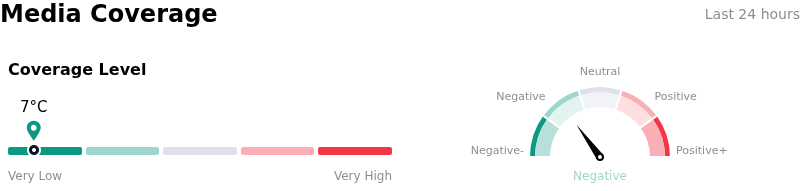 SentimentAnalysis