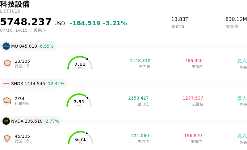科技設備