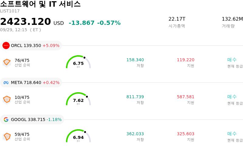소프트웨어 및 IT 서비스