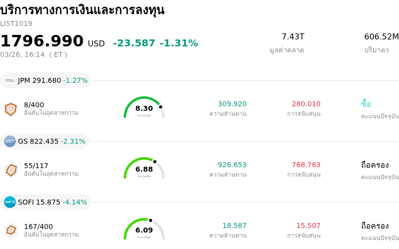 บริการทางการเงินและการลงทุน