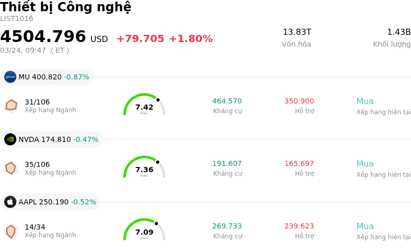 Thiết bị Công nghệ