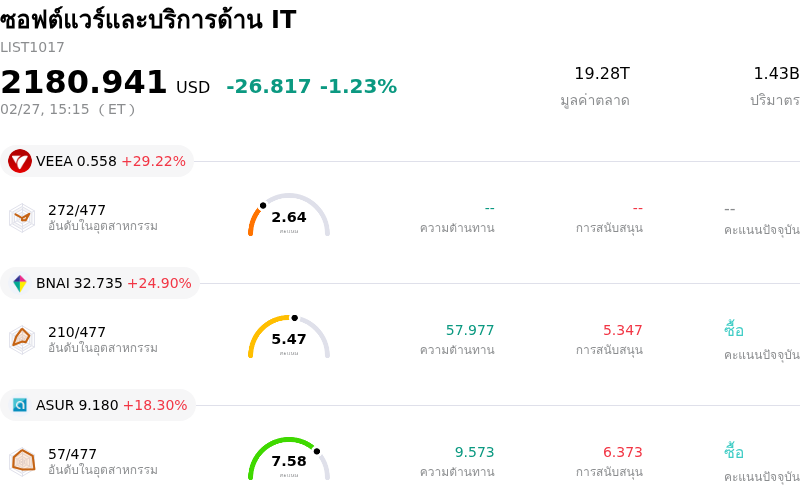 ซอฟต์แวร์และบริการด้าน IT