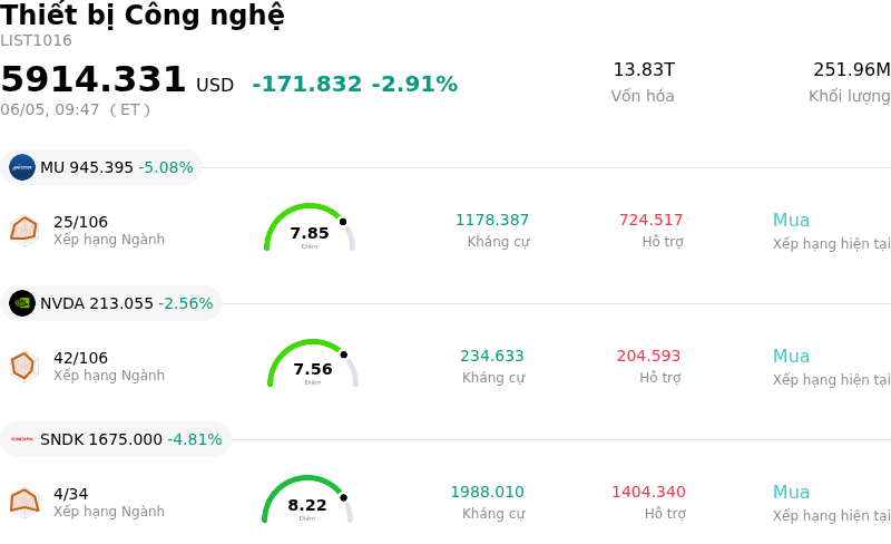 Thiết bị Công nghệ