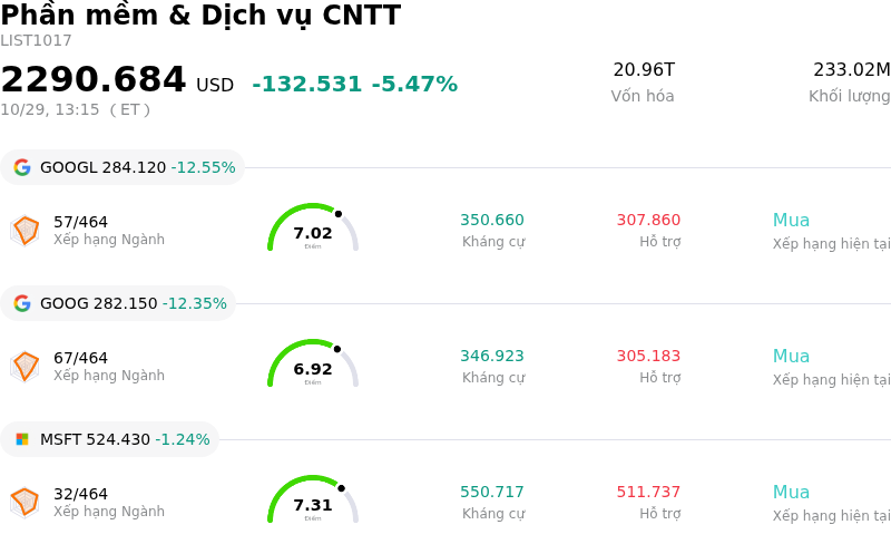 Phần mềm & Dịch vụ CNTT