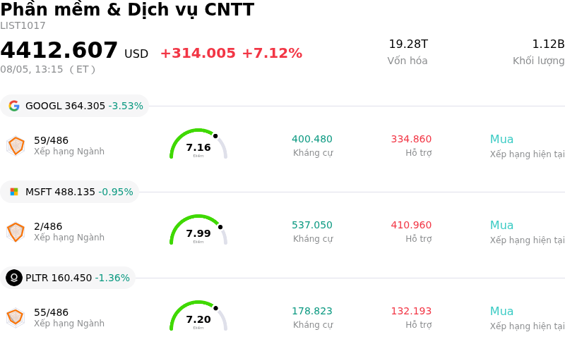 Phần mềm & Dịch vụ CNTT