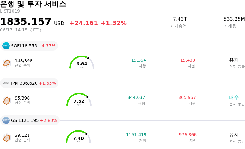 은행 및 투자 서비스