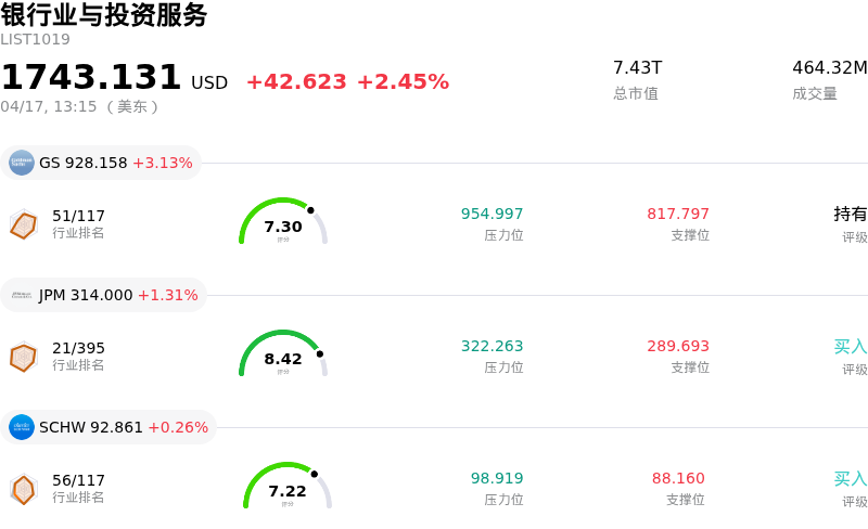 银行业与投资服务