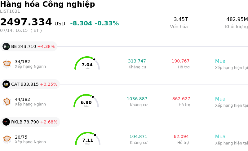 Hàng hóa Công nghiệp
