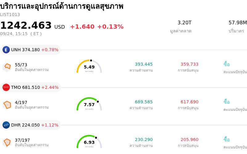 บริการและอุปกรณ์ด้านการดูแลสุขภาพ