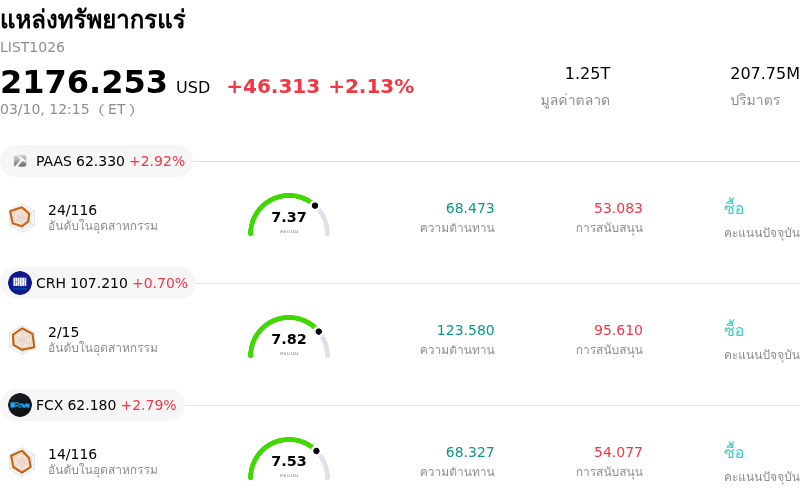 แหล่งทรัพยากรแร่