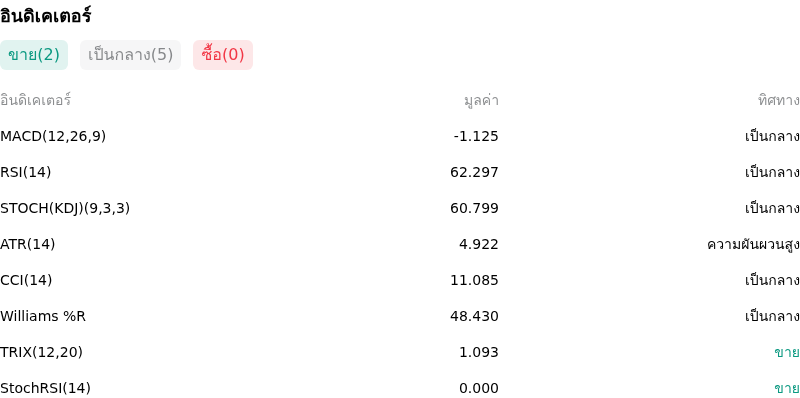 IndicatorAnalysis