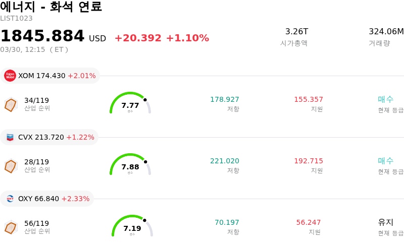 에너지 - 화석 연료