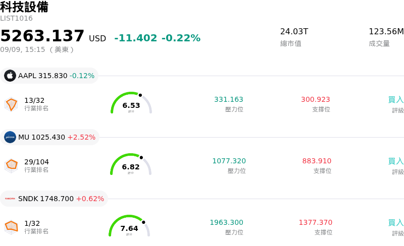 科技設備