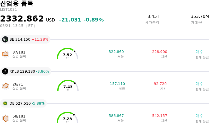 산업용 품목