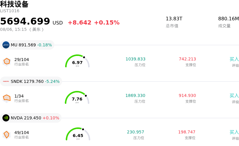 科技设备