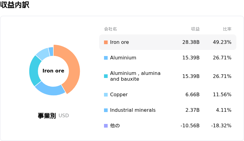 Rio Tinto PLCåçå
èš³
