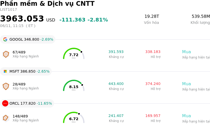 Phần mềm & Dịch vụ CNTT