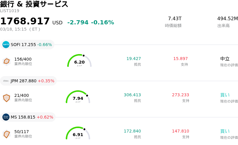 銀行 & 投資サービス