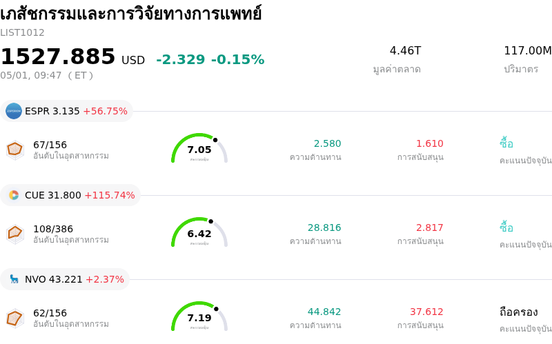 เภสัชกรรมและการวิจัยทางการแพทย์