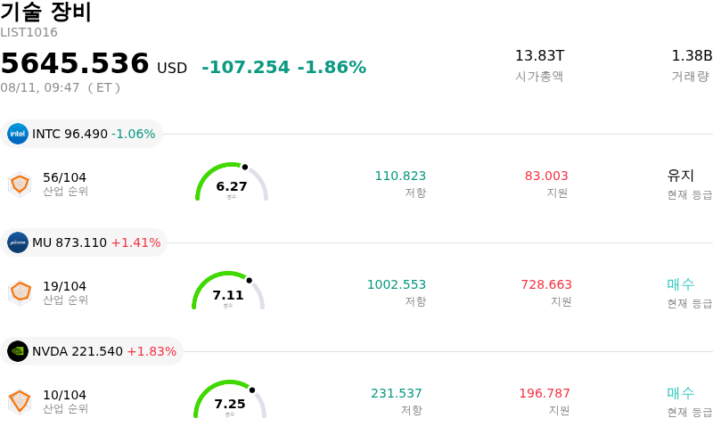 기술 장비