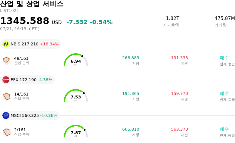 산업 및 상업 서비스