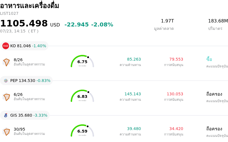 อาหารและเครื่องดื่ม