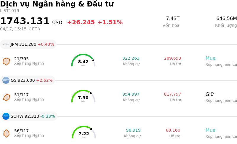 Dịch vụ Ngân hàng & Đầu tư
