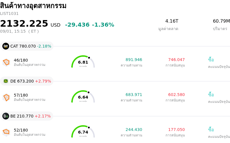 สินค้าทางอุตสาหกรรม