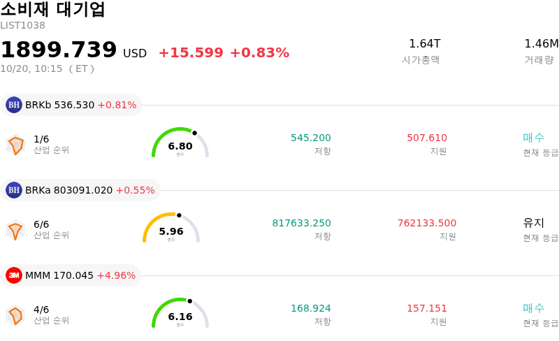 소비재 대기업