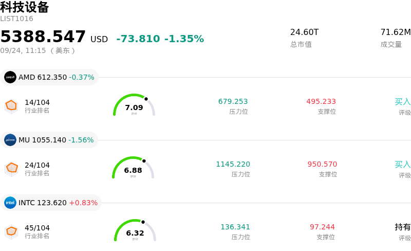 科技设备