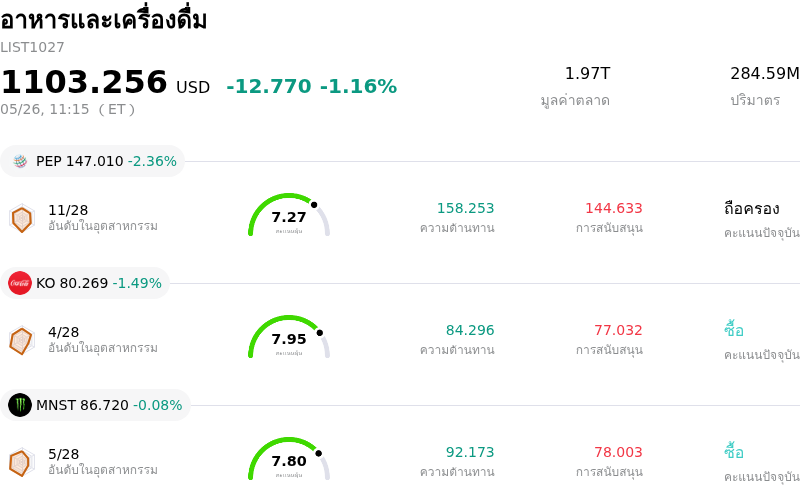 อาหารและเครื่องดื่ม