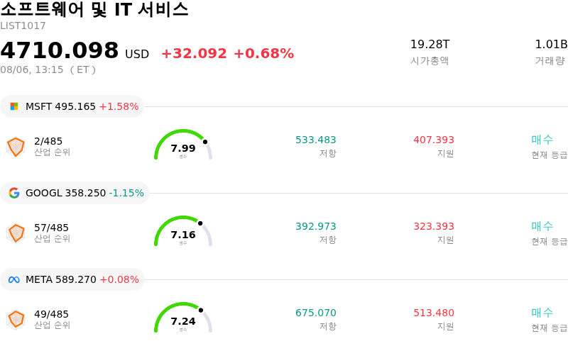 소프트웨어 및 IT 서비스