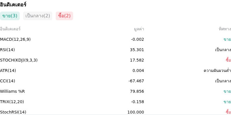 IndicatorAnalysis