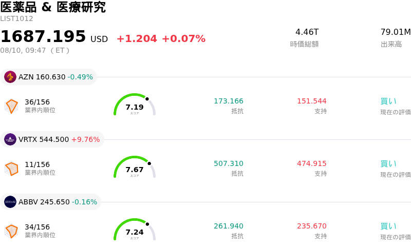 医薬品 & 医療研究