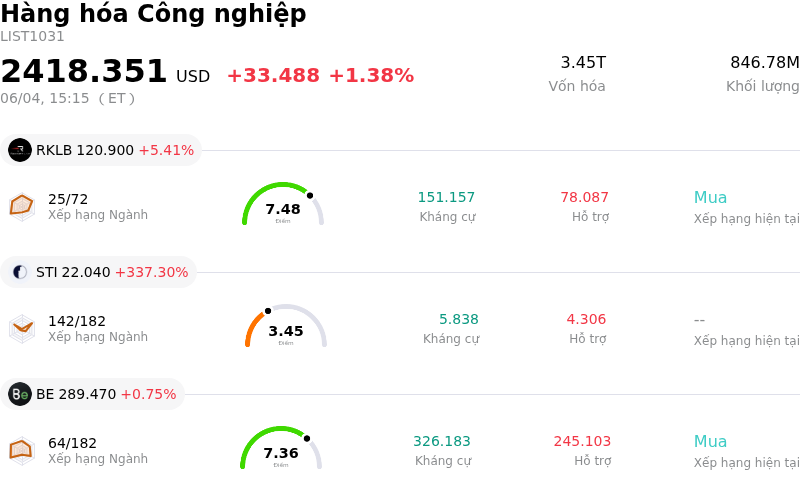 Hàng hóa Công nghiệp