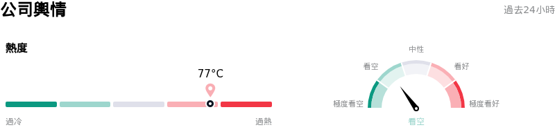 Palo Alto Networks Inc公司輿情